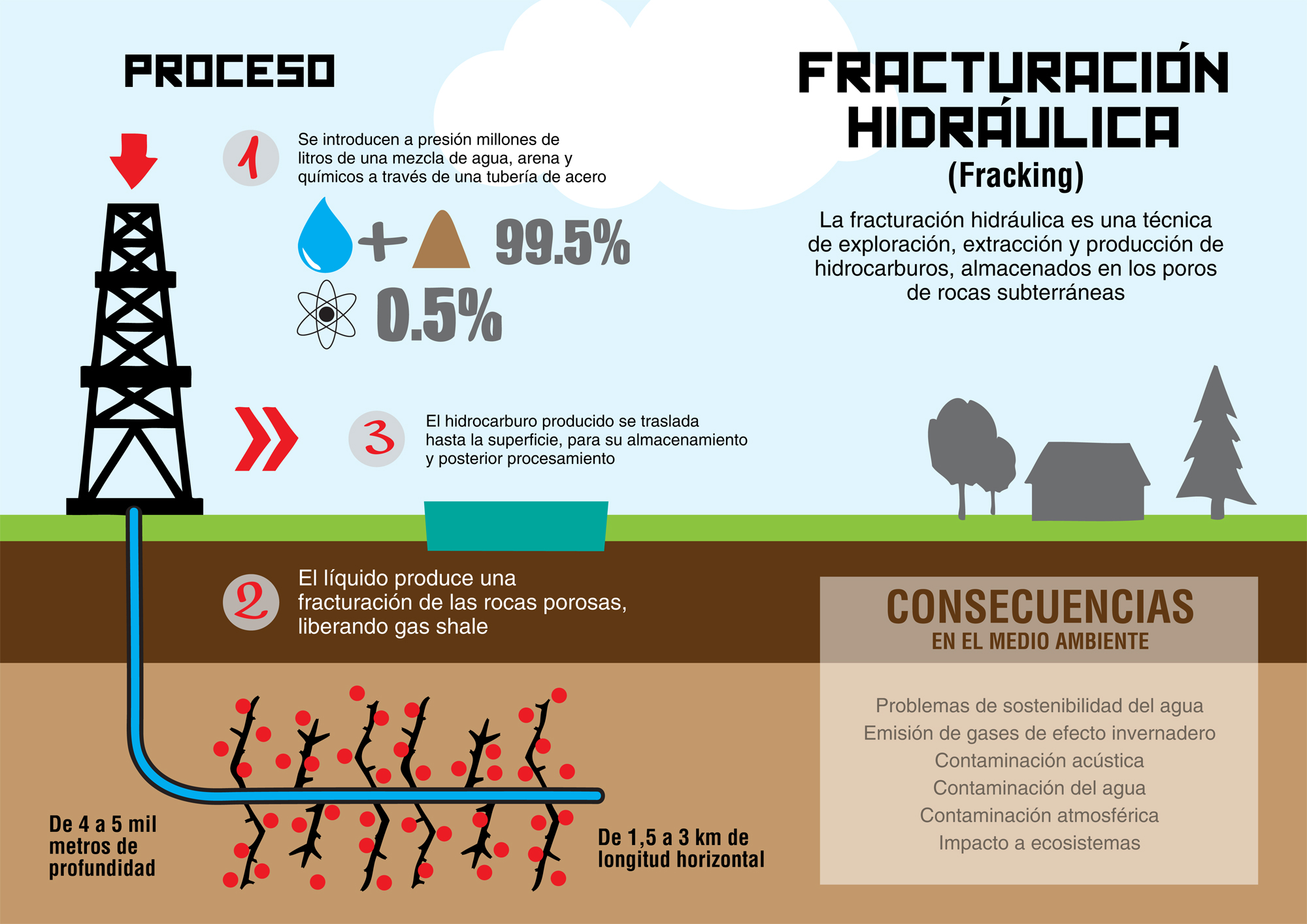 Grafica alusiva a Gestión del agua y minería en los tiempos del fracking