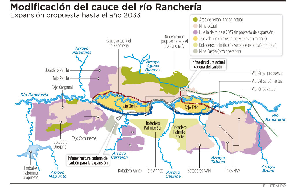 Grafica alusiva a Conflictos socio - ambientales por el agua en La Guajira