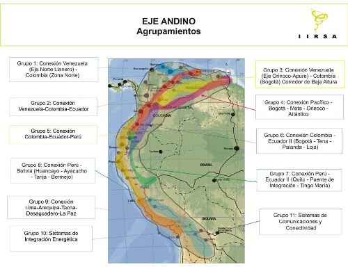 Grafica alusiva a La IIRSA (Iniciativa de Infraestructura Regional de Sur América) 