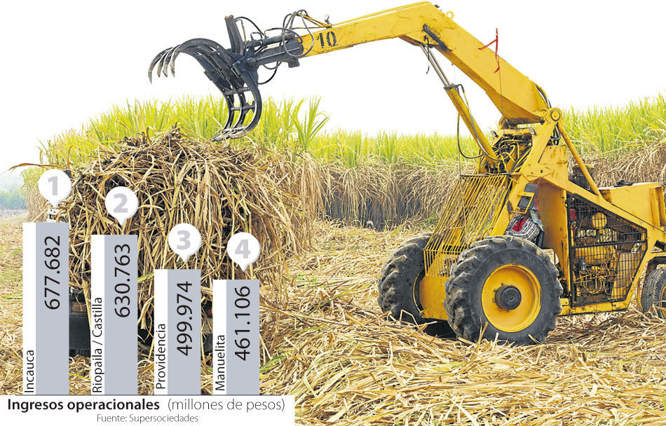 Grafica alusiva a Caracteristicas de la produccion de etanol en los ingenios azucareros del valle geográfico del rio Cauca- Colombia 