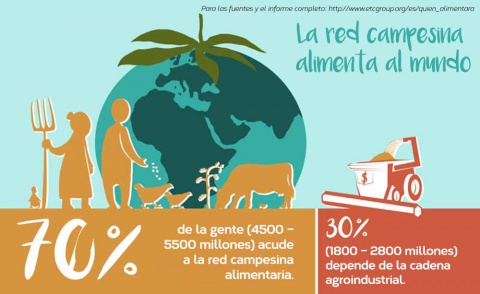 Grafica alusiva a Primer video de la serie ¿Quién nos alimentará? ¿La red campesina alimentaria o la cadena agroindustrial?